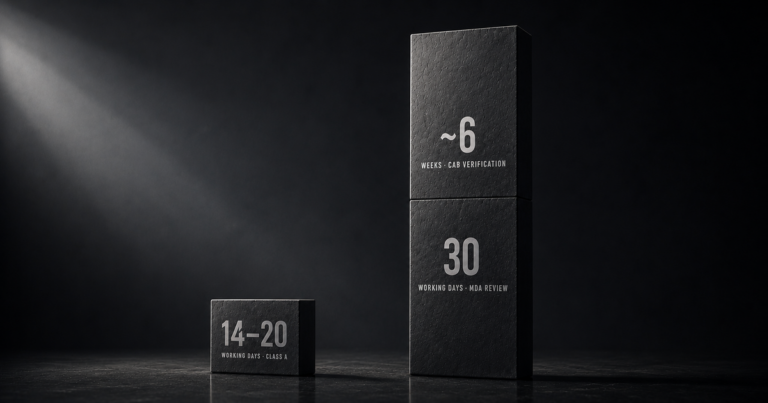 Two stone monoliths illustrating Malaysia MDA medical device registration timelines: a short slab for Class A review at 14 to 20 working days, beside a taller slab split into CAB verification at approximately 6 weeks and MDA review at 30 working days for Class B, C and D