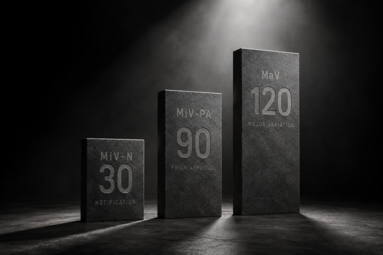 Three ascending dark monolith slabs showing NPRA variation categories MiV-N, MiV-PA and MaV with processing timelines of 30, 90 and 120 working days
